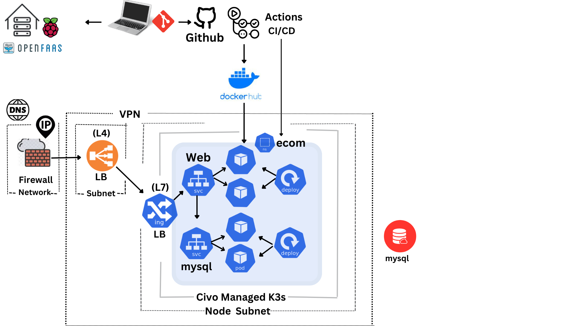 Cloud Architectural Overview | spec | journeyman Blog